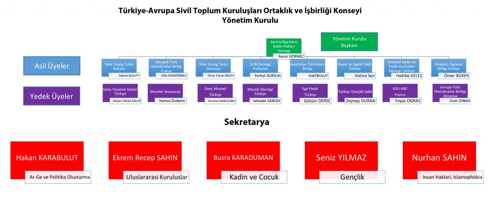 yonetim-kurulu-uyeleri-schema